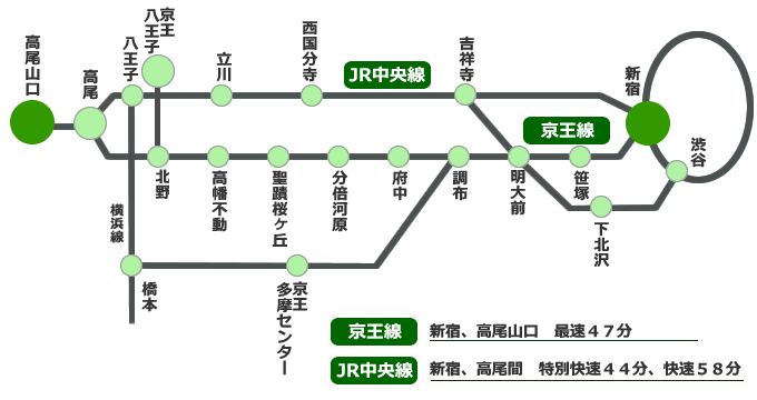 高尾山登山路への地図