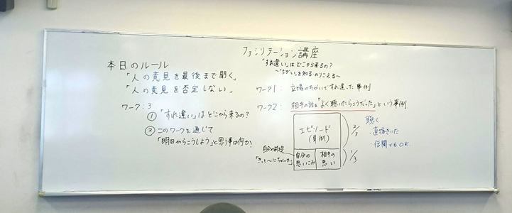 ホワイトボード板書