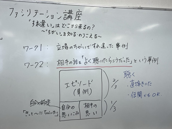 ワーク１と２