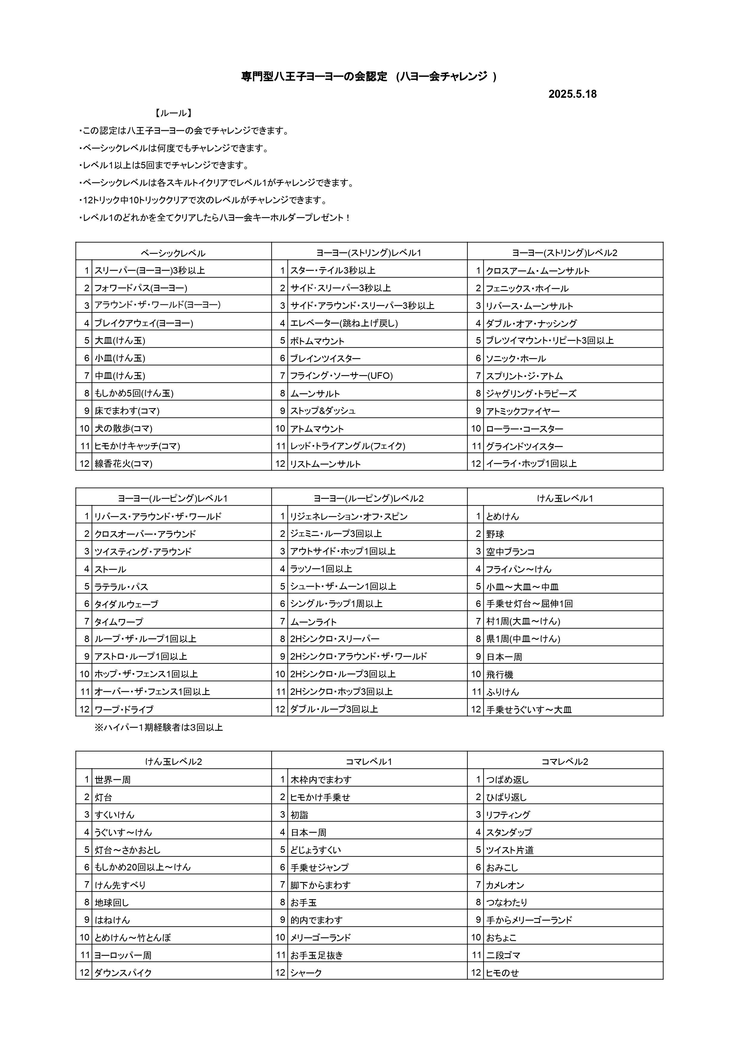 新八ヨー会認定 - 専門型八ヨー会認定.jpg
