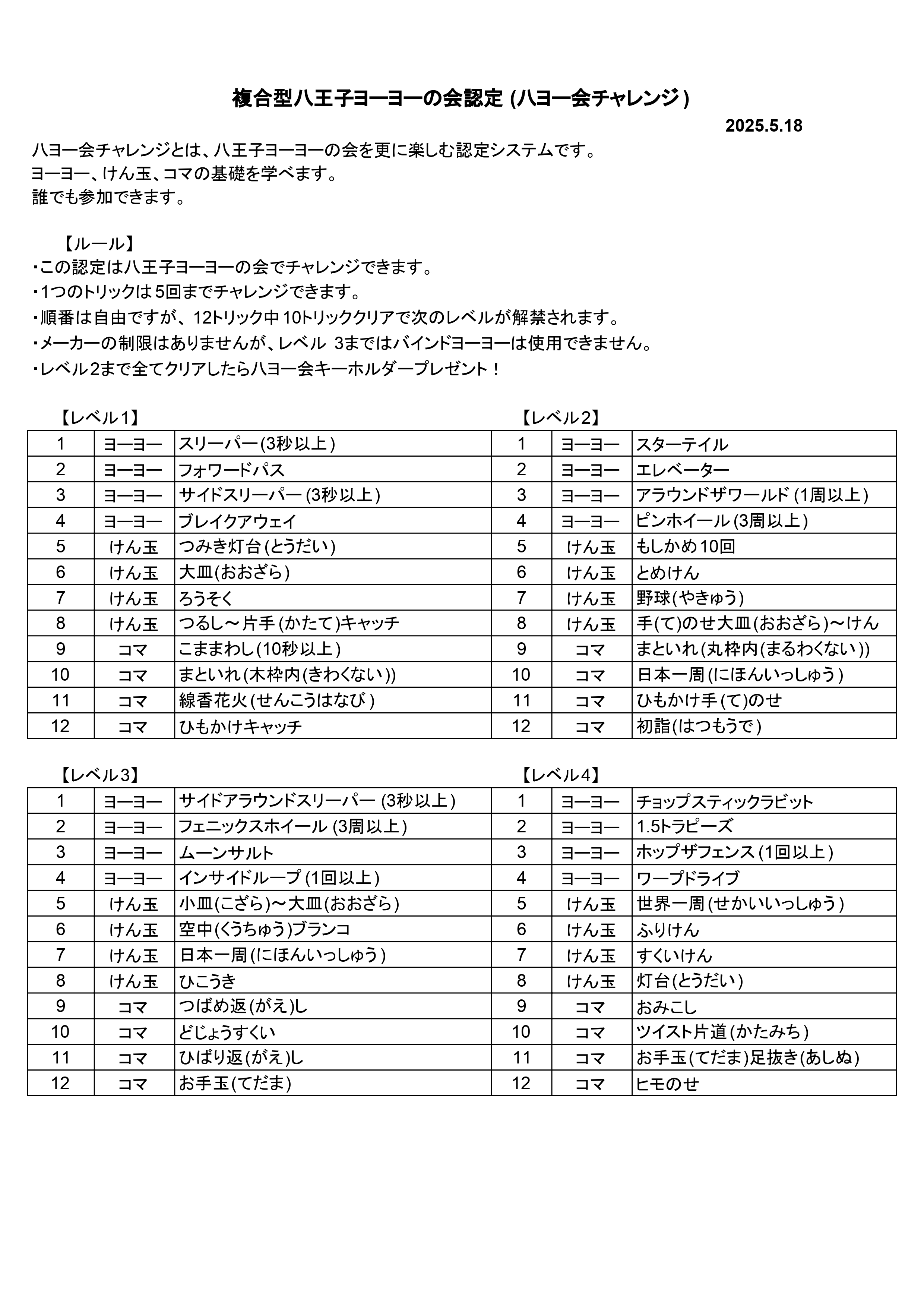 新八ヨー会認定 - 複合型八ヨー会認定.jpg