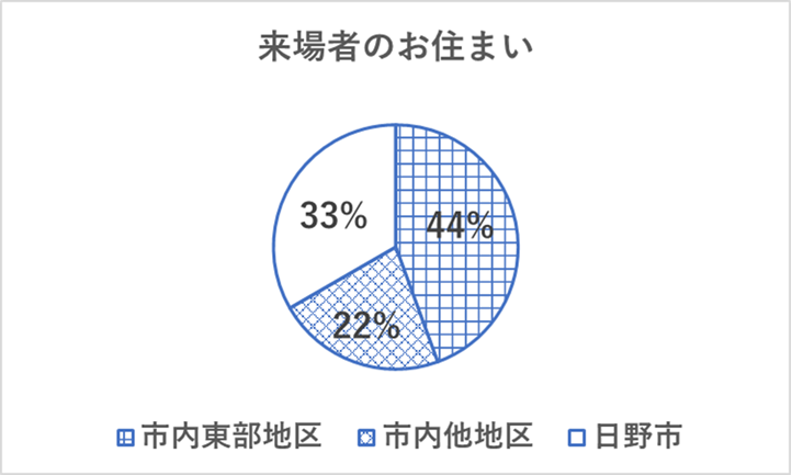 住まいpng