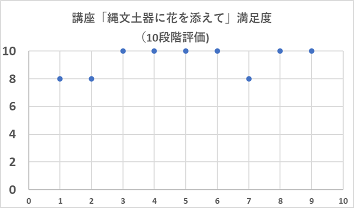 満足度